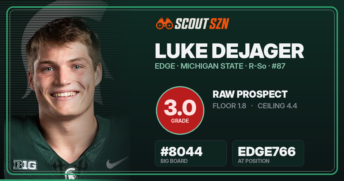 Share card for Luke DeJager