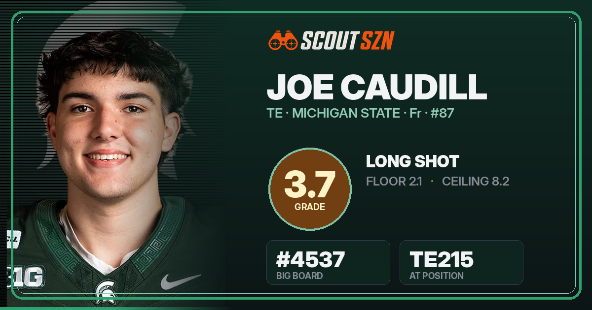 Share card for Joe Caudill