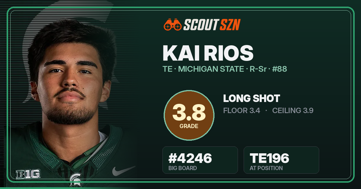 Share card for Kai Rios