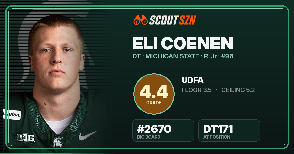 Share card for Eli Coenen