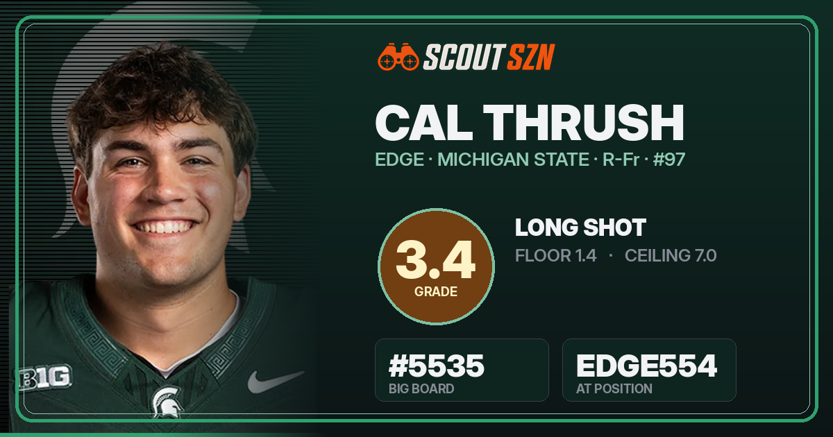 Share card for Cal Thrush