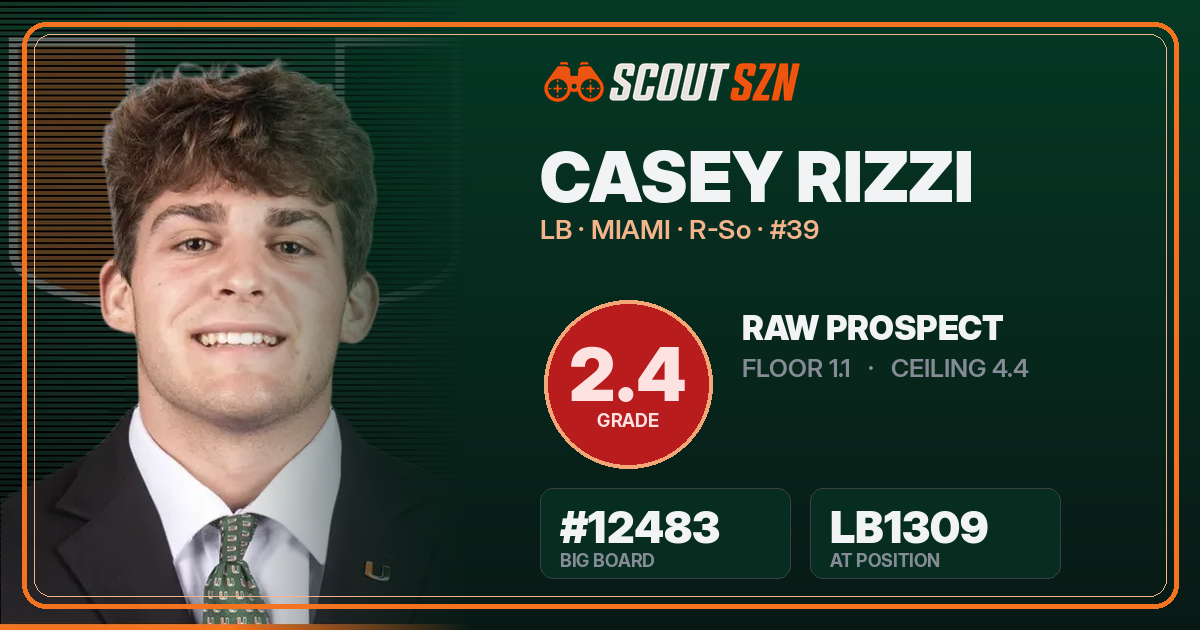 Share card for Casey Rizzi