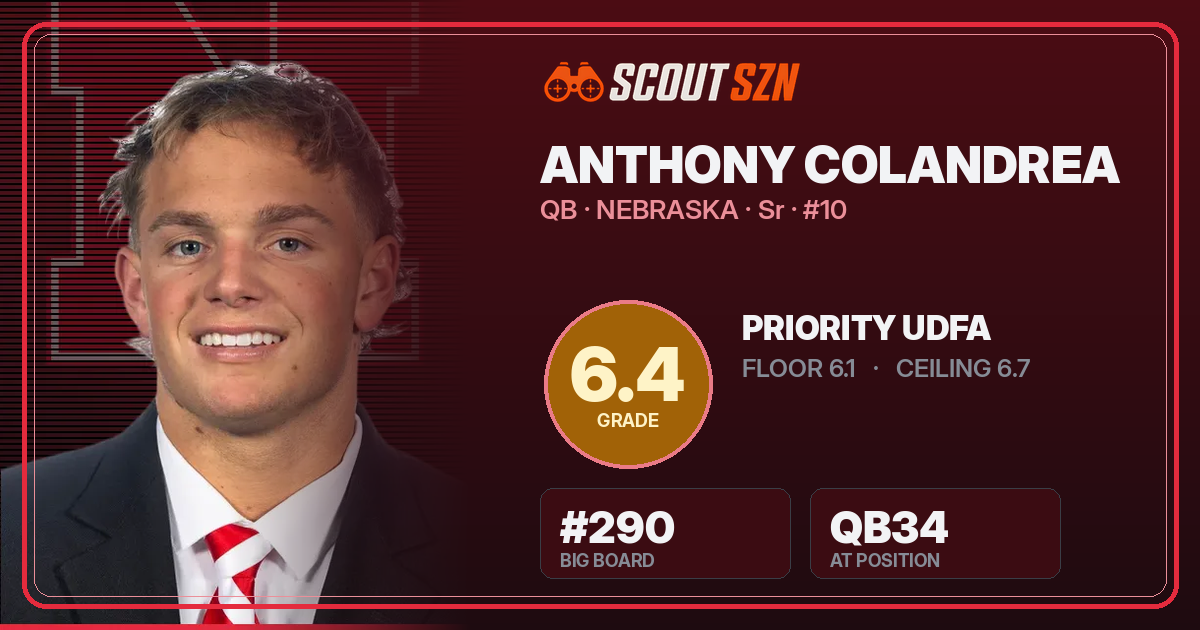 Share card for Anthony Colandrea