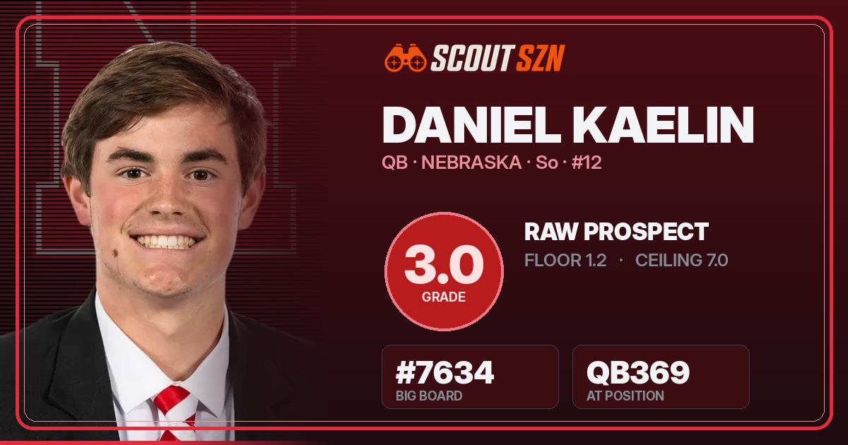 Share card for Daniel Kaelin