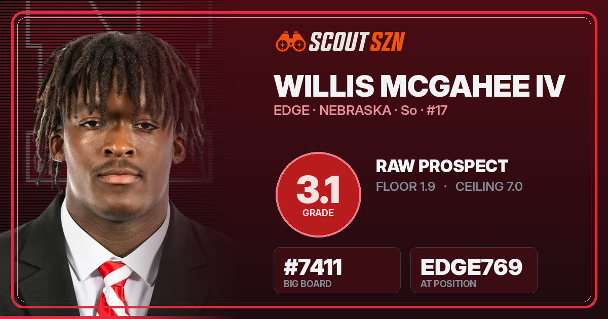Share card for Willis McGahee IV