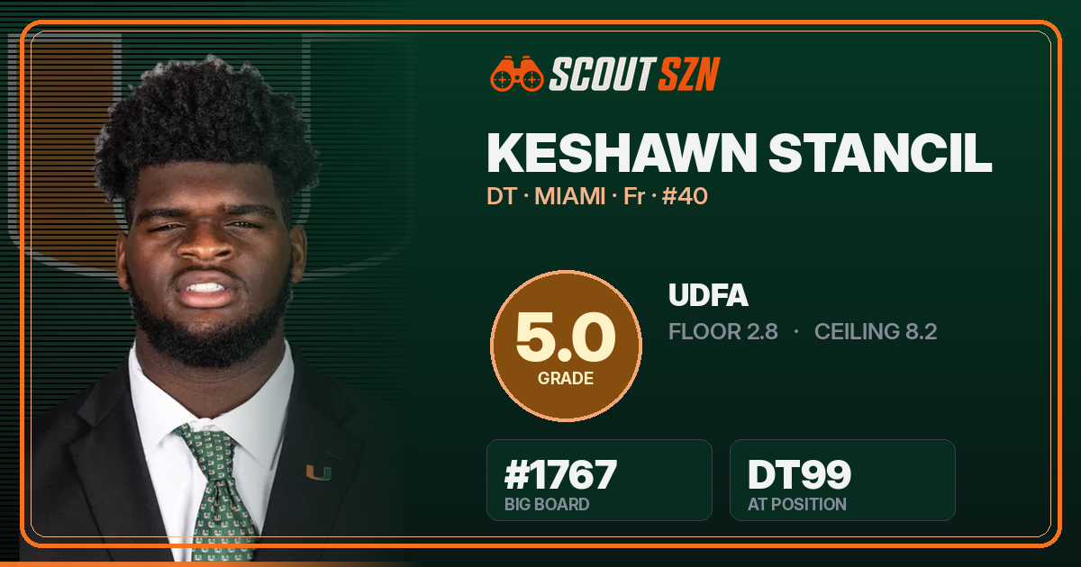 Share card for Keshawn Stancil