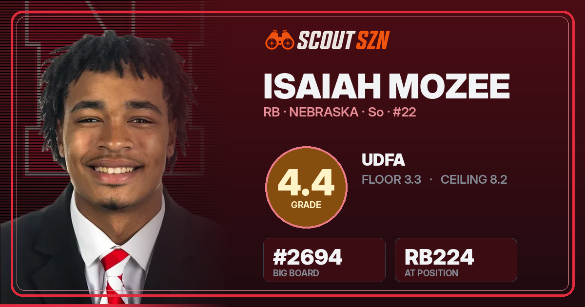 Share card for Isaiah Mozee