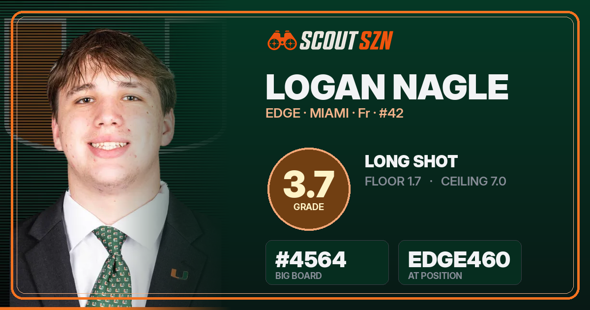 Share card for Logan Nagle