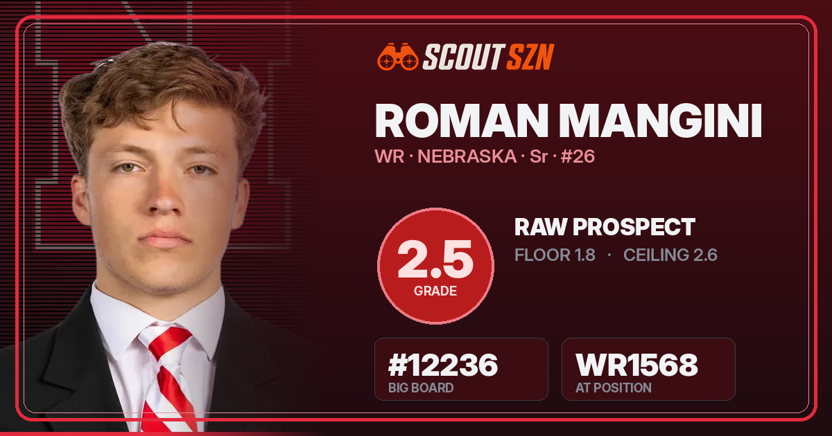 Share card for Roman Mangini