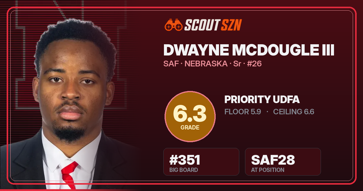Share card for Dwayne McDougle III