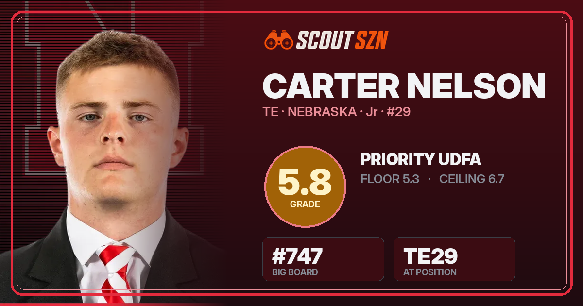 Share card for Carter Nelson