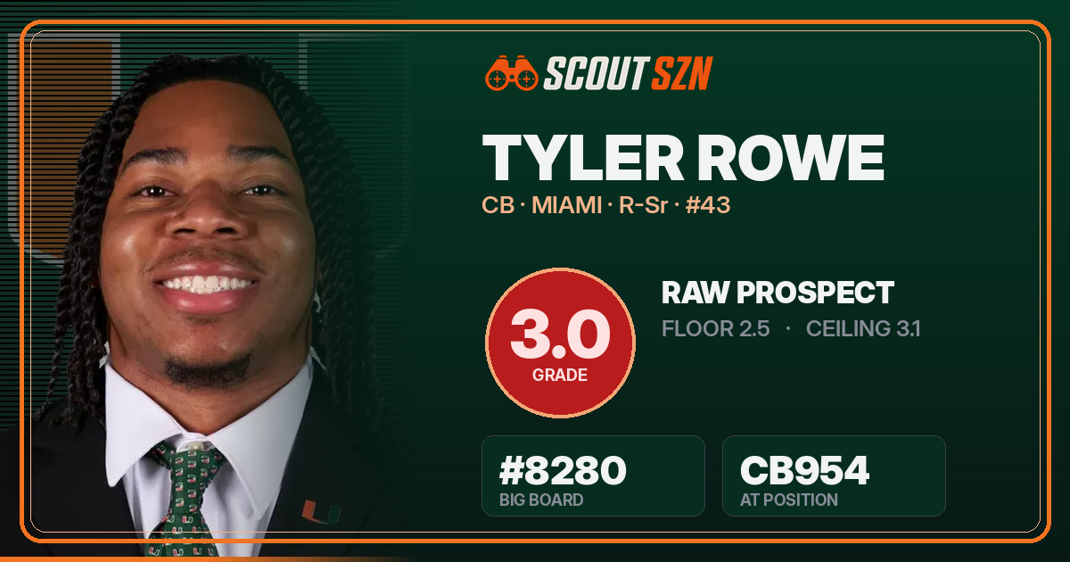 Share card for Tyler Rowe