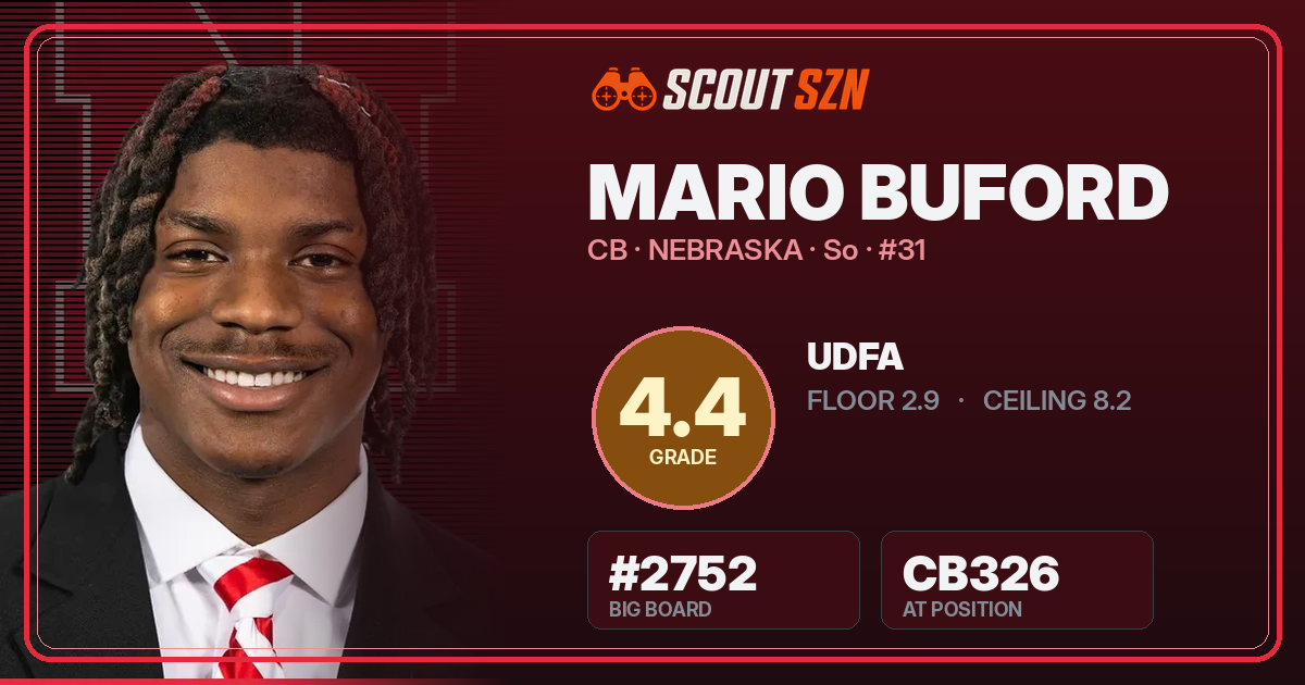 Share card for Mario Buford