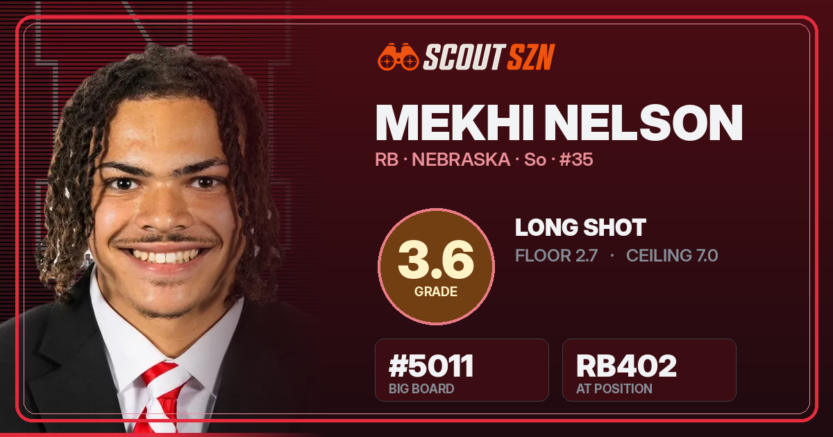 Share card for Mekhi Nelson