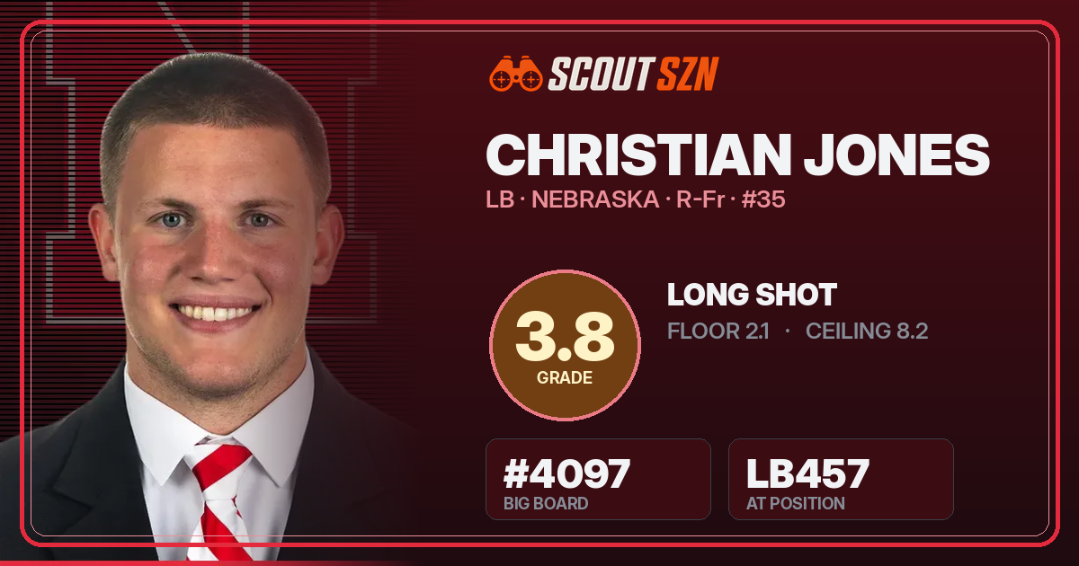 Share card for Christian Jones