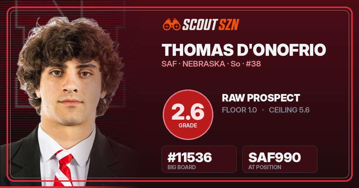 Share card for Thomas D'Onofrio