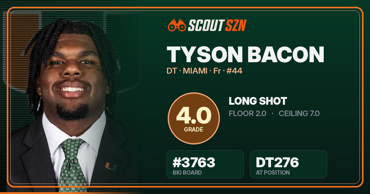 Share card for Tyson Bacon