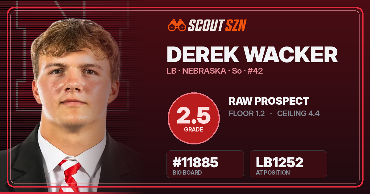 Share card for Derek Wacker