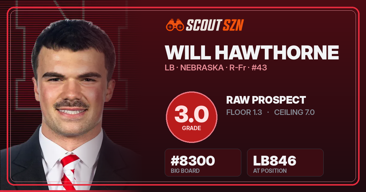 Share card for Will Hawthorne