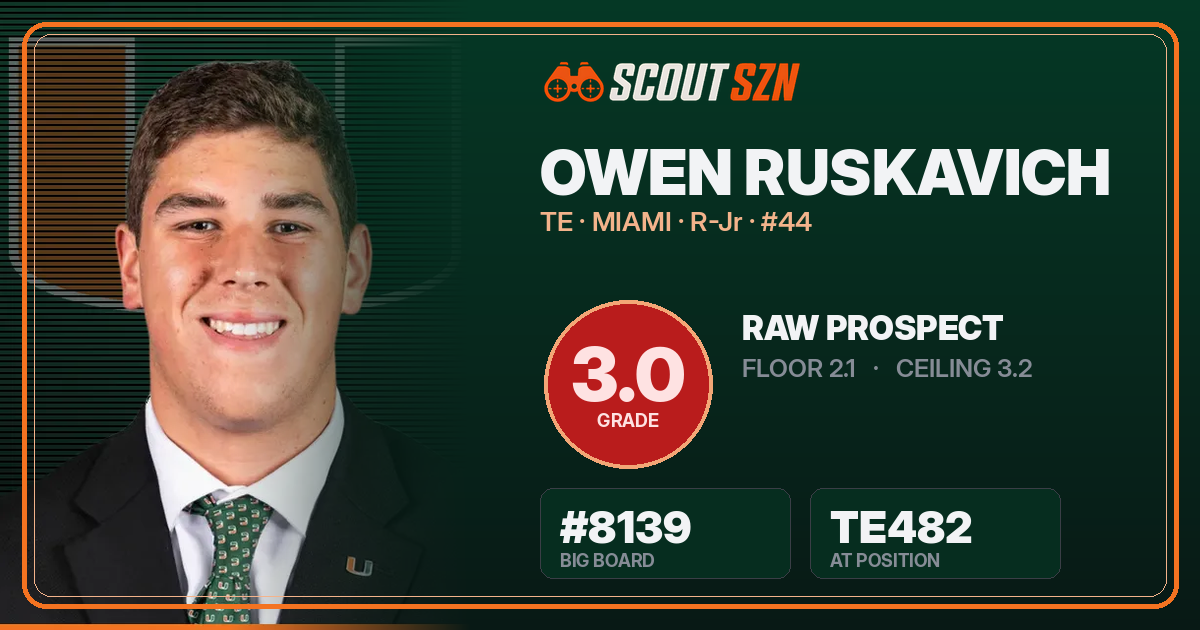 Share card for Owen Ruskavich
