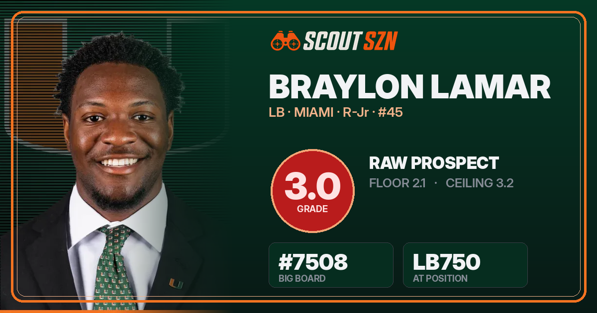 Share card for Braylon Lamar