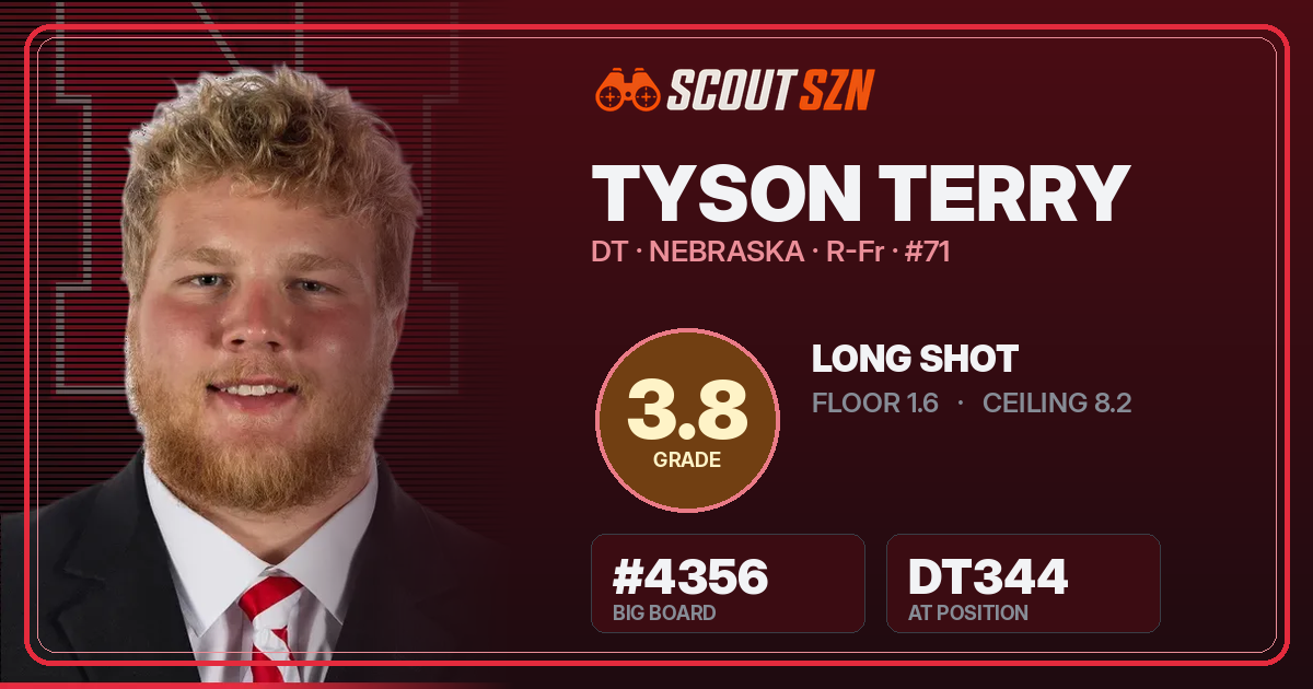 Share card for Tyson Terry
