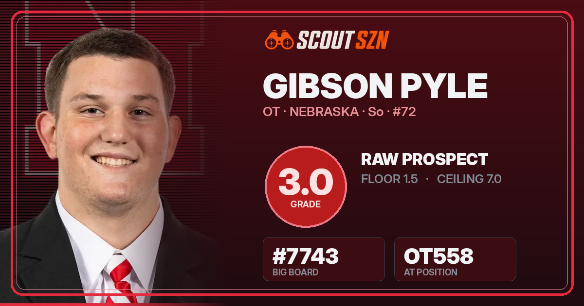 Share card for Gibson Pyle