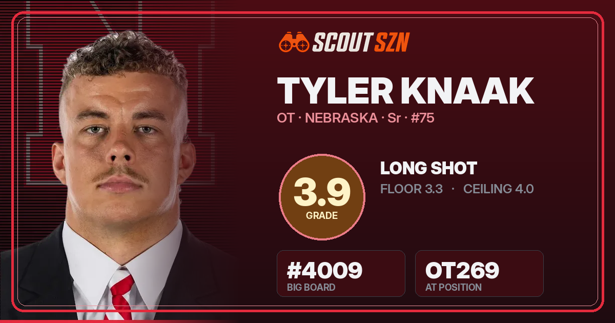 Share card for Tyler Knaak
