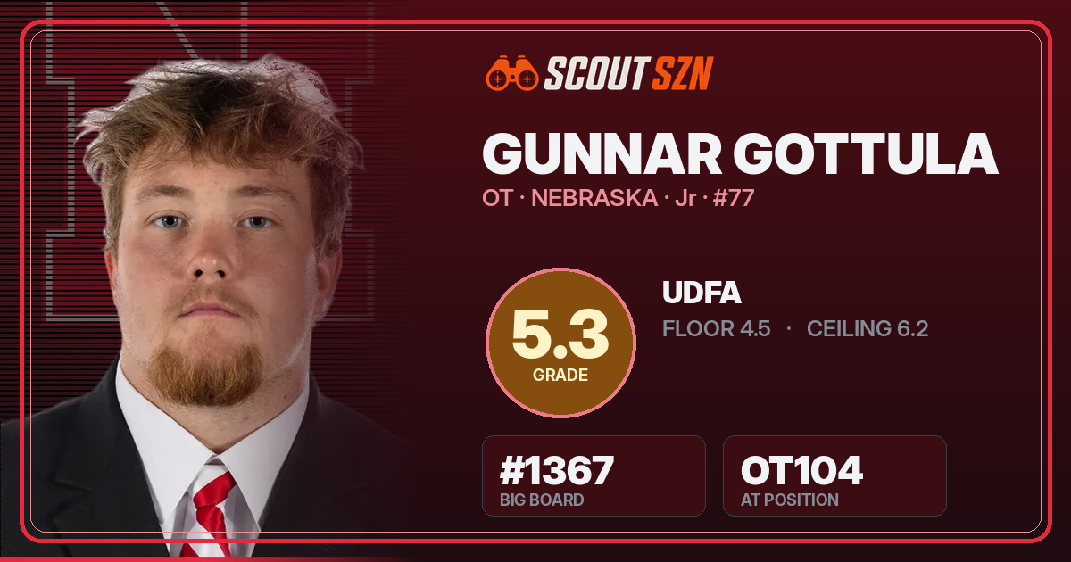 Share card for Gunnar Gottula
