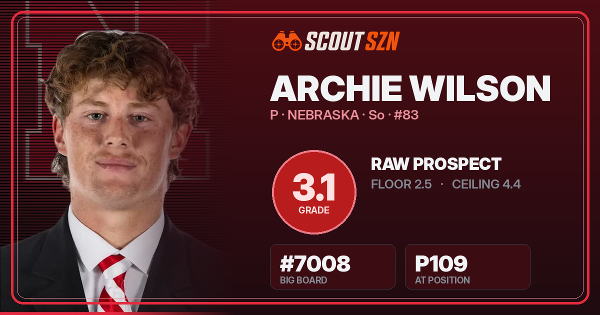 Share card for Archie Wilson