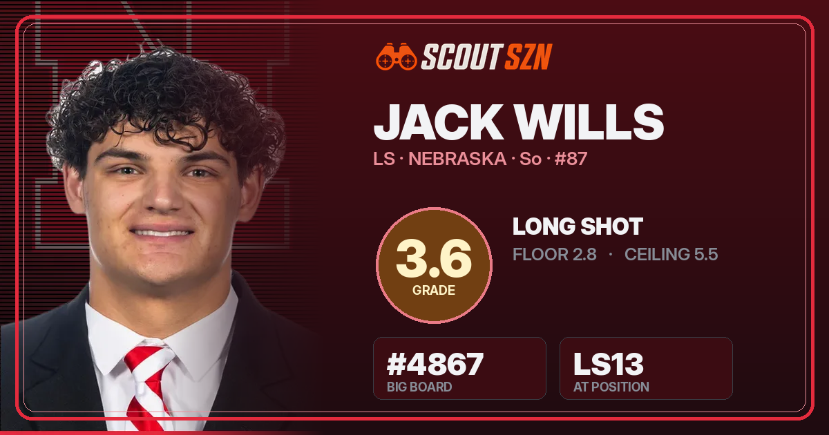 Share card for Jack Wills