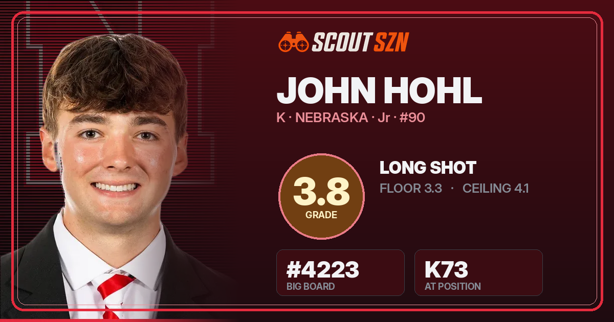Share card for John Hohl
