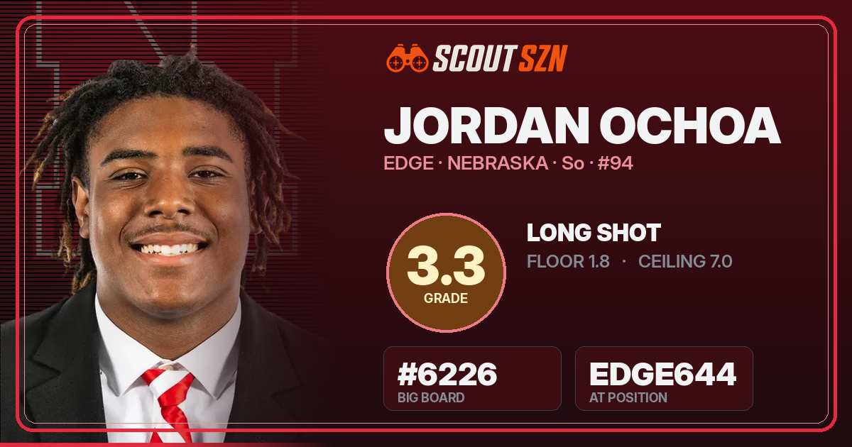 Share card for Jordan Ochoa