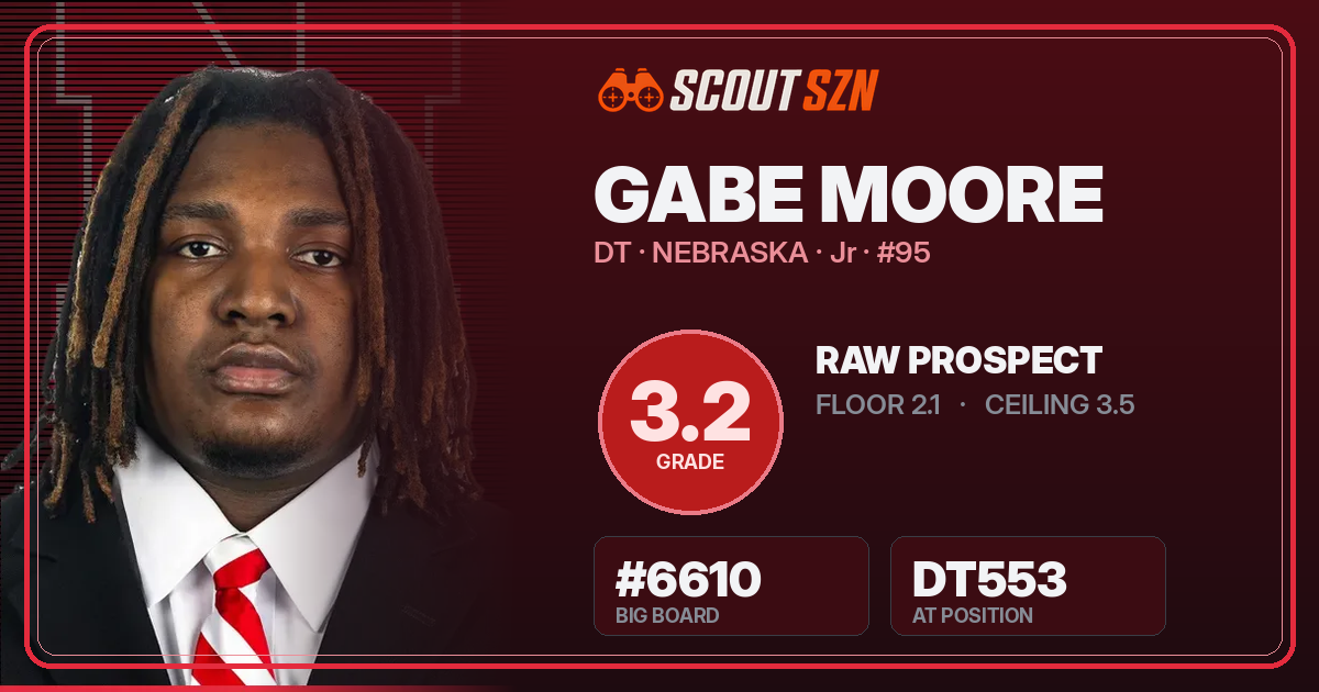 Share card for Gabe Moore