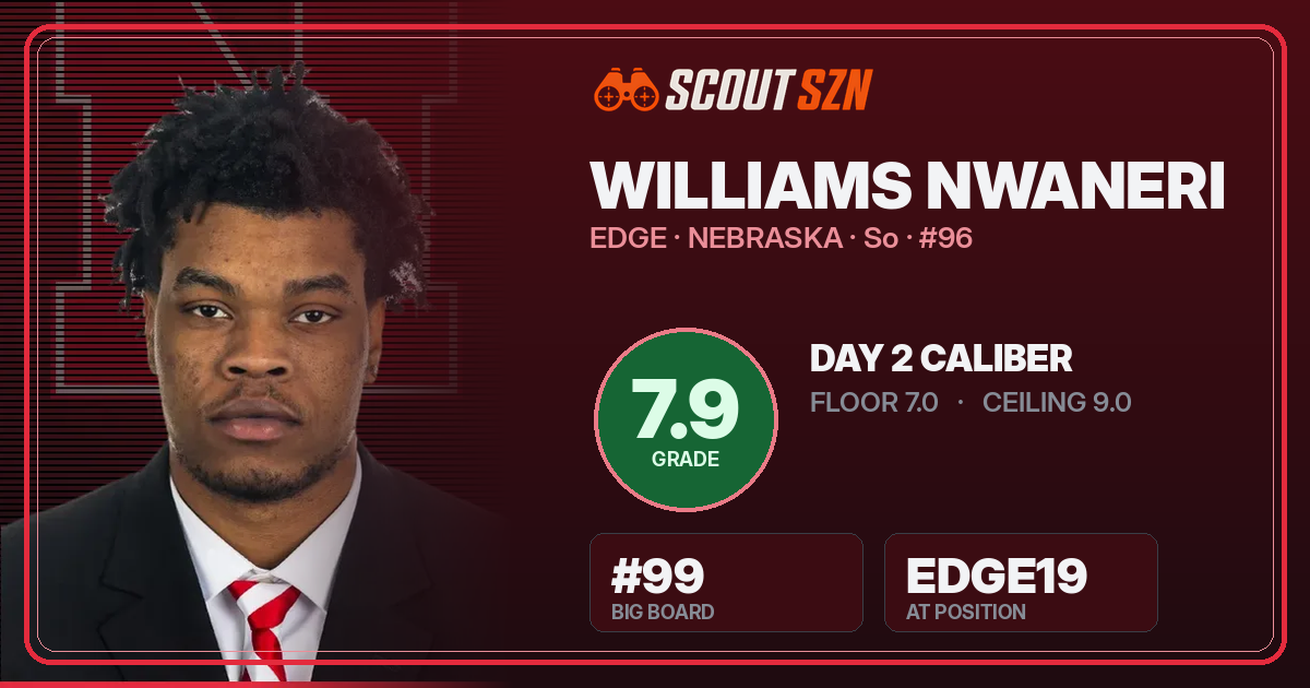 Share card for Williams Nwaneri