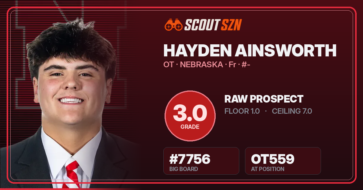 Share card for Hayden Ainsworth