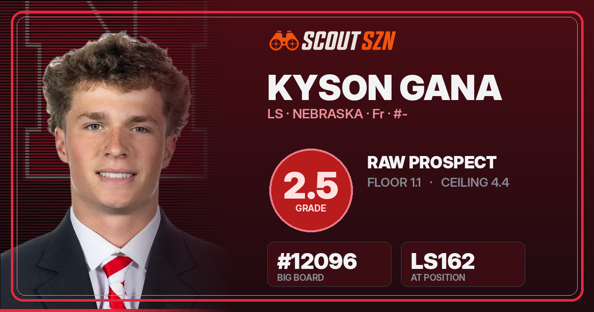 Share card for Kyson Gana