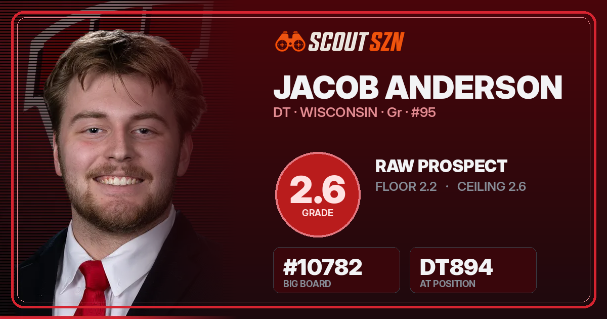 Share card for Jacob Anderson