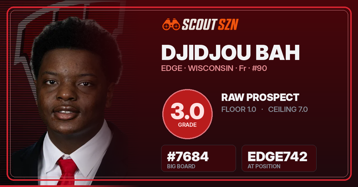 Share card for Djidjou Bah