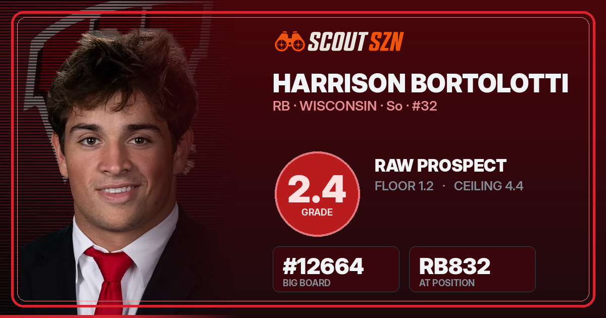 Share card for Harrison Bortolotti