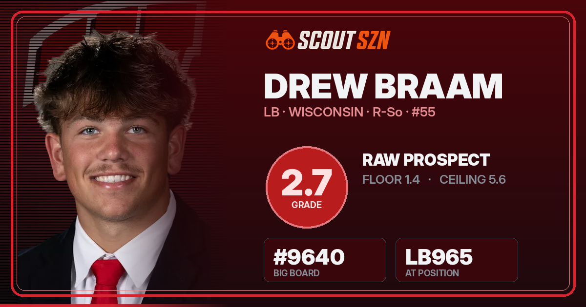 Share card for Drew Braam