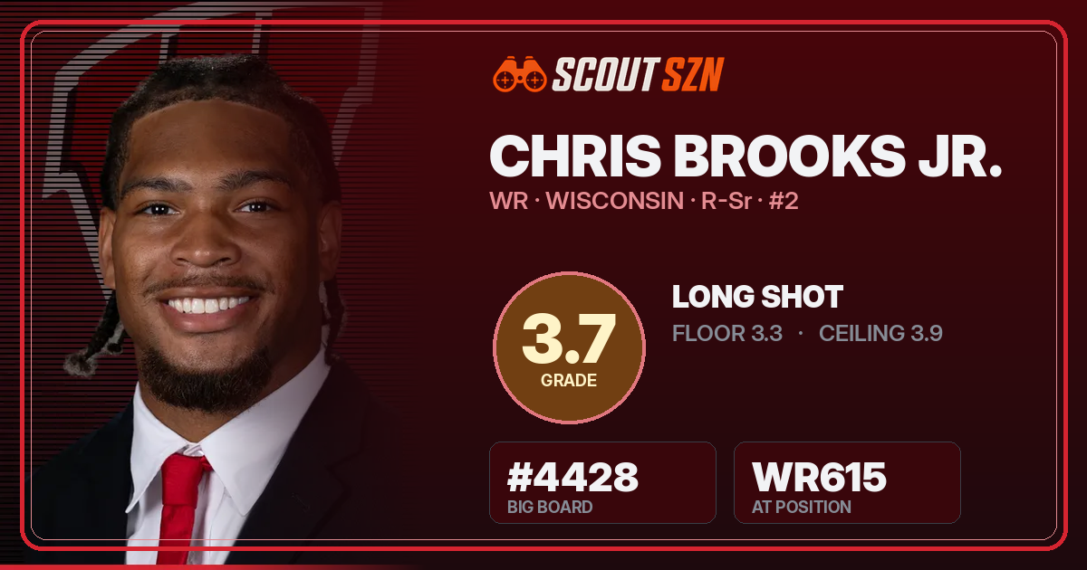 Share card for Chris Brooks Jr.