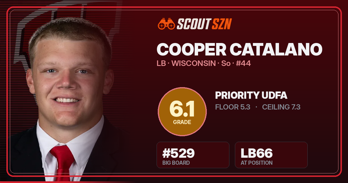 Share card for Cooper Catalano