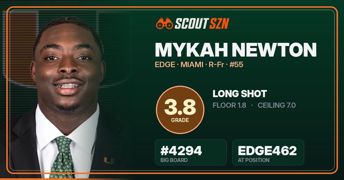 Share card for Mykah Newton
