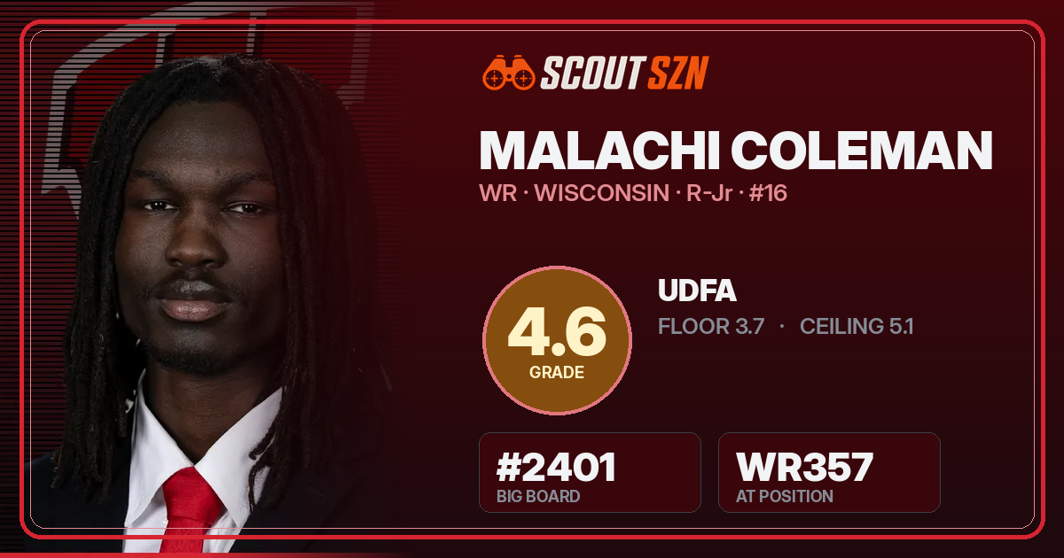 Share card for Malachi Coleman