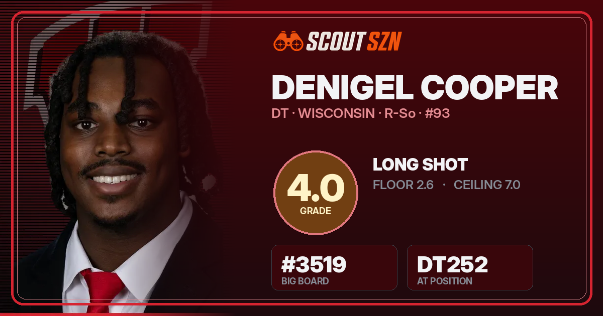 Share card for DeNigel Cooper
