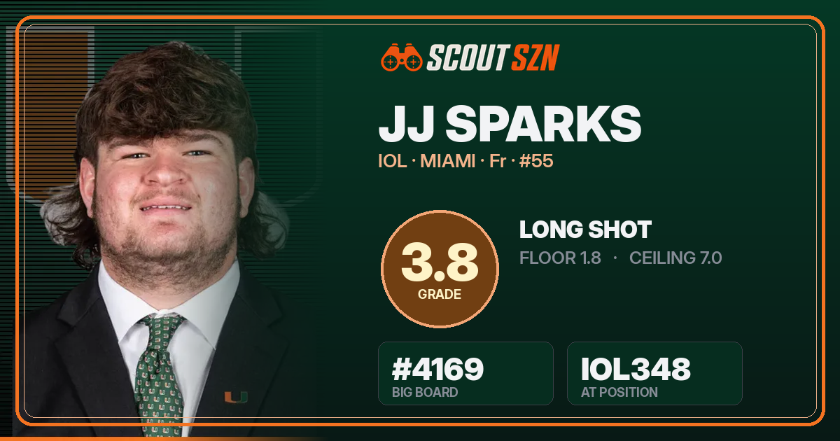 Share card for JJ Sparks