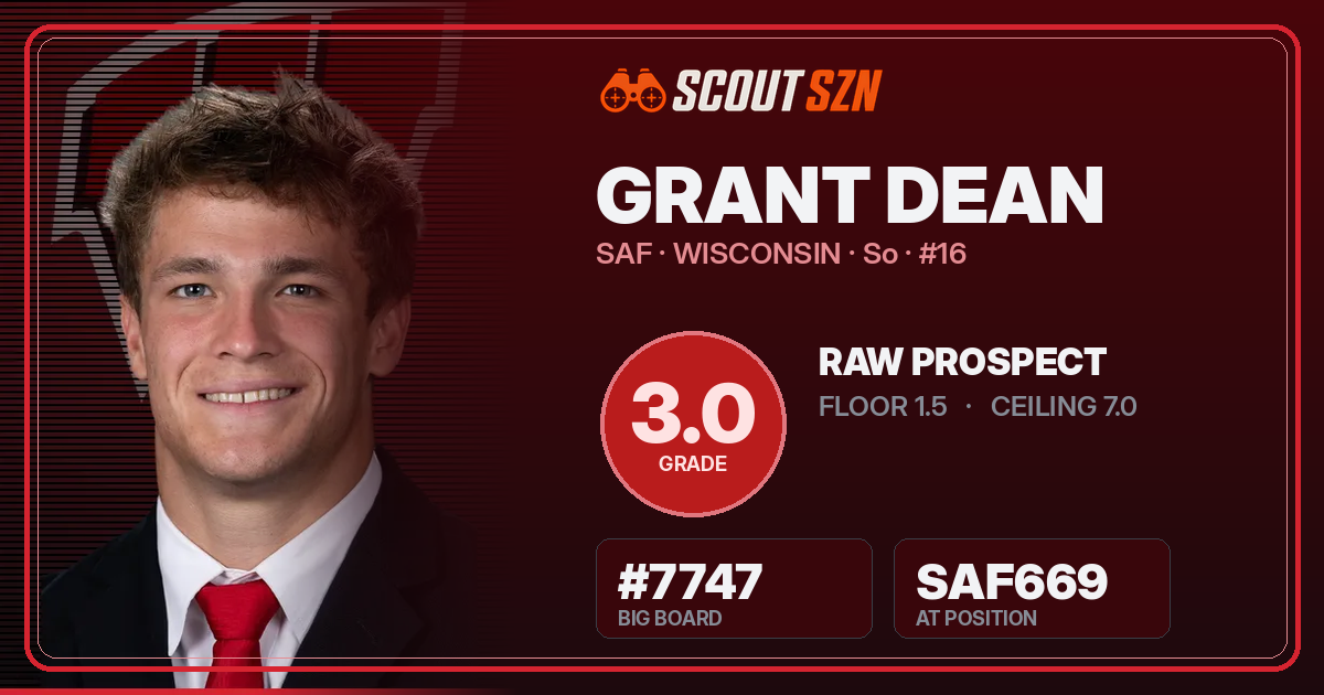 Share card for Grant Dean