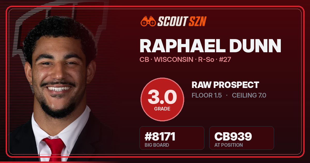 Share card for Raphael Dunn