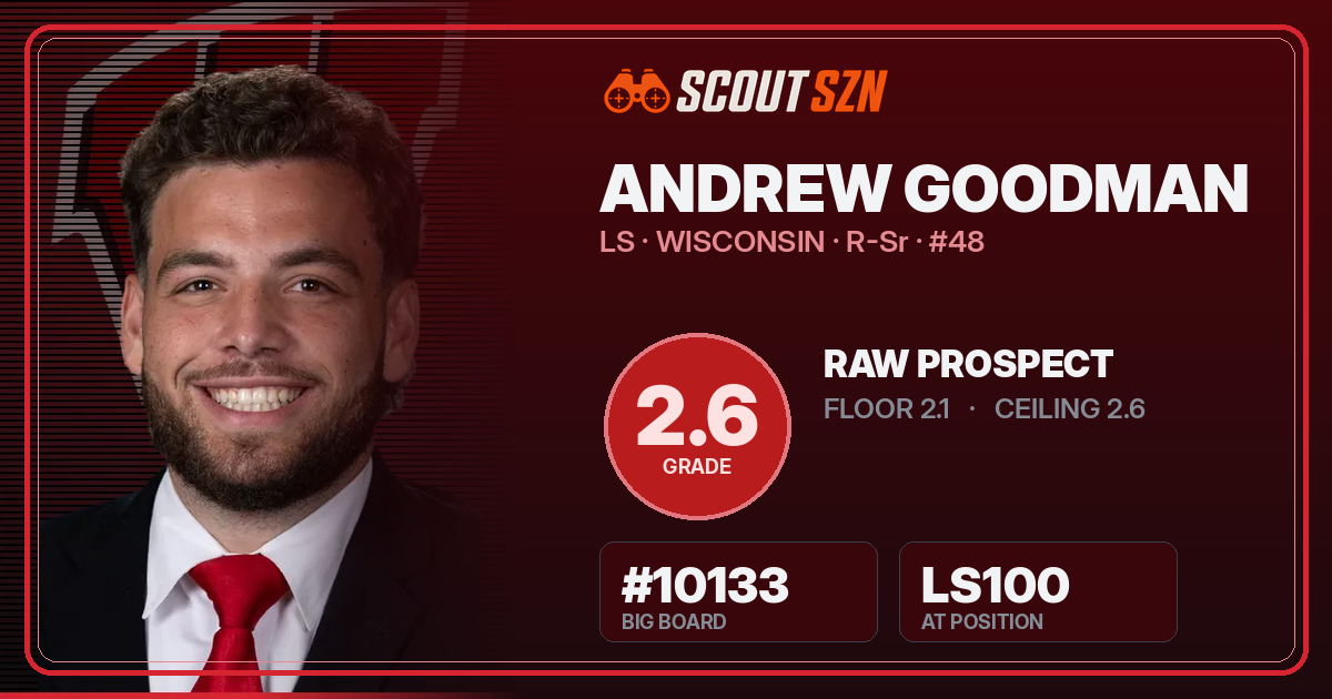 Share card for Andrew Goodman